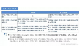 内蒙古讨债公司如何把握上门催款的时机